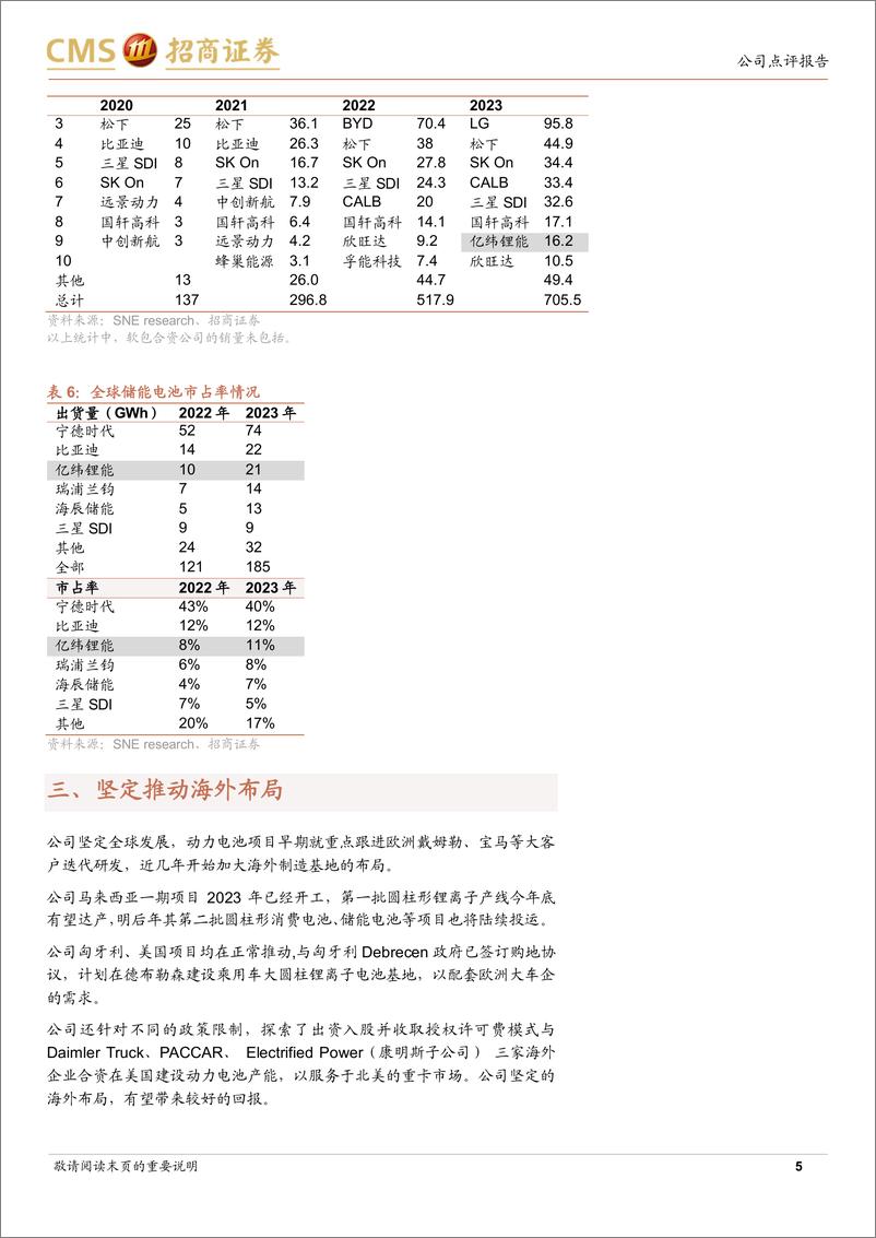 《亿纬锂能(300014)经营迎来积极变化，未来的增长确定性在增强-240612-招商证券-12页》 - 第5页预览图