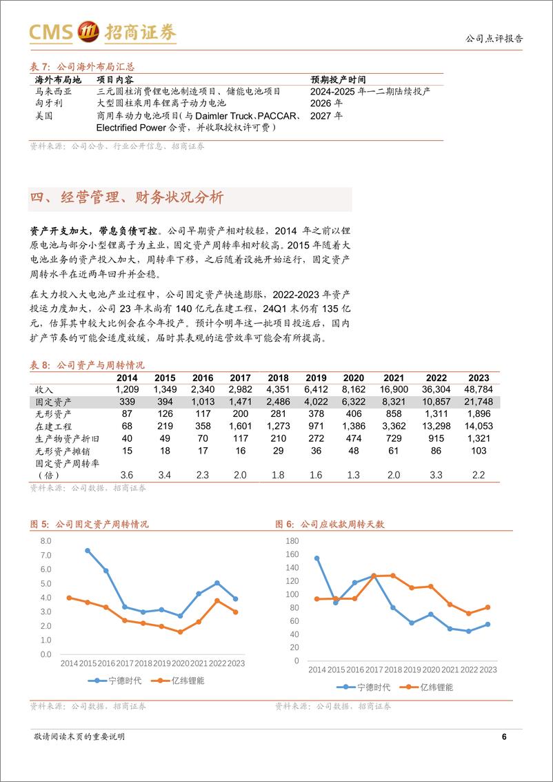 《亿纬锂能(300014)经营迎来积极变化，未来的增长确定性在增强-240612-招商证券-12页》 - 第6页预览图