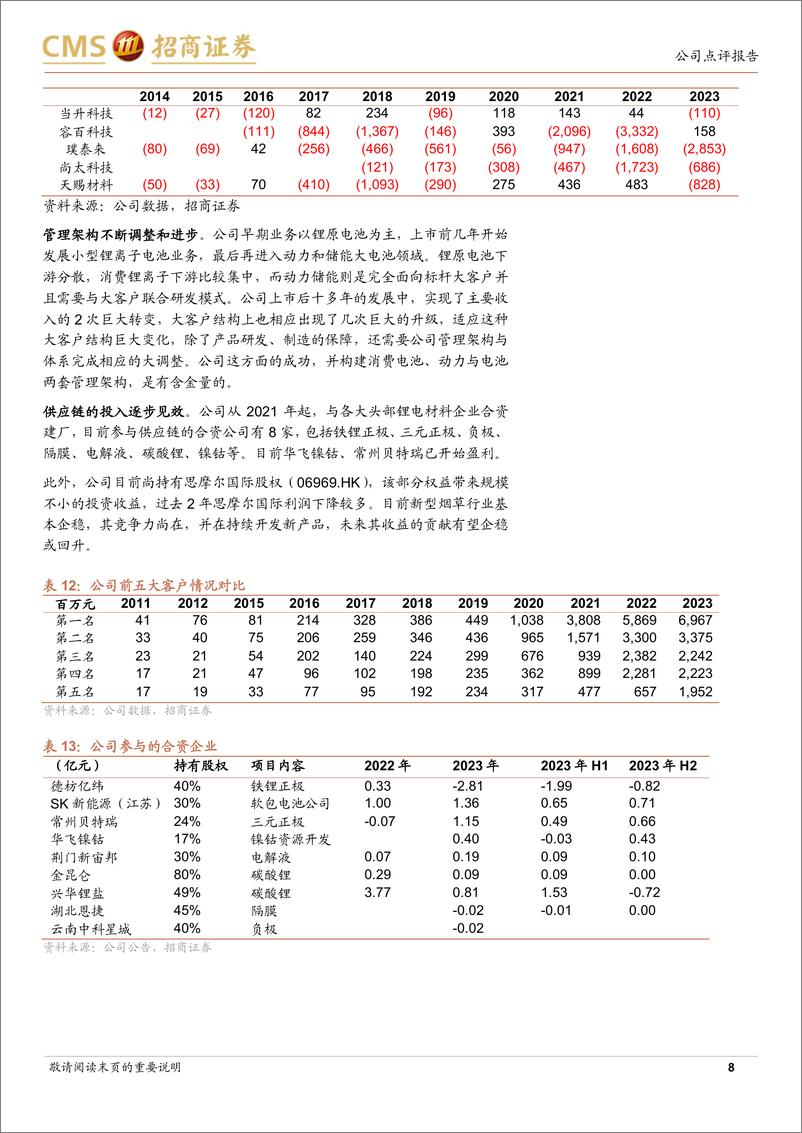 《亿纬锂能(300014)经营迎来积极变化，未来的增长确定性在增强-240612-招商证券-12页》 - 第8页预览图