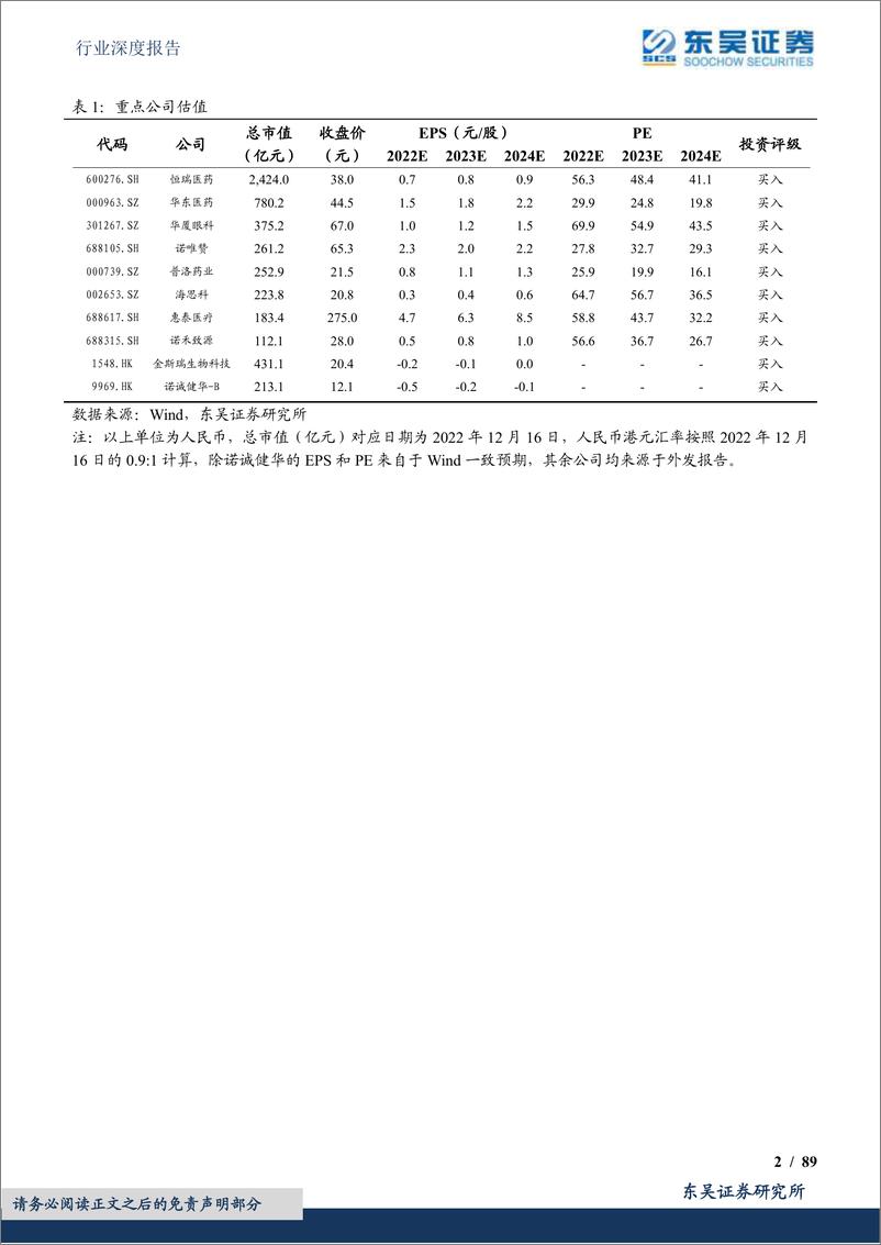 《医药生物行业深度报告：2023年医药策略，风雨过后，天晴有彩“红”-20221220-东吴证券-89页》 - 第3页预览图