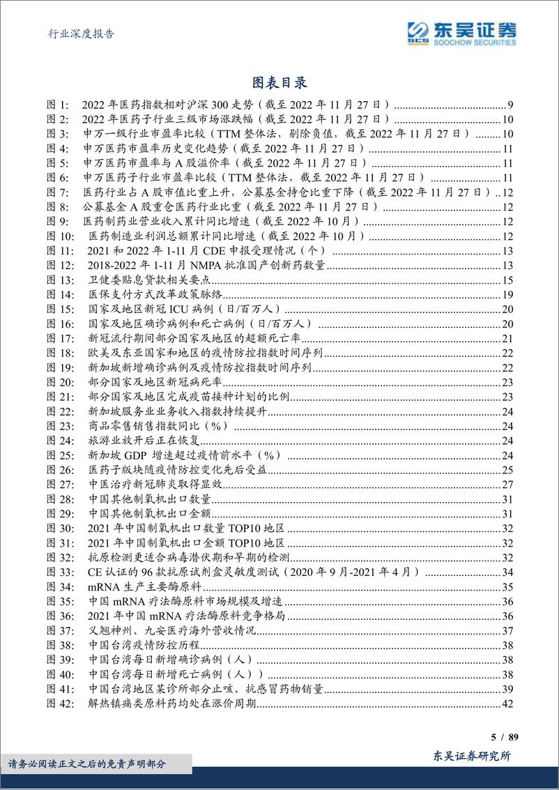 《医药生物行业深度报告：2023年医药策略，风雨过后，天晴有彩“红”-20221220-东吴证券-89页》 - 第6页预览图