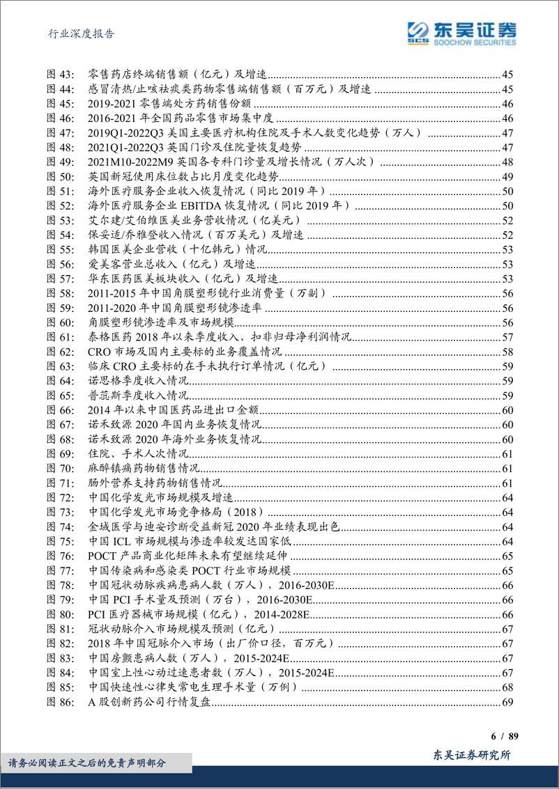 《医药生物行业深度报告：2023年医药策略，风雨过后，天晴有彩“红”-20221220-东吴证券-89页》 - 第7页预览图