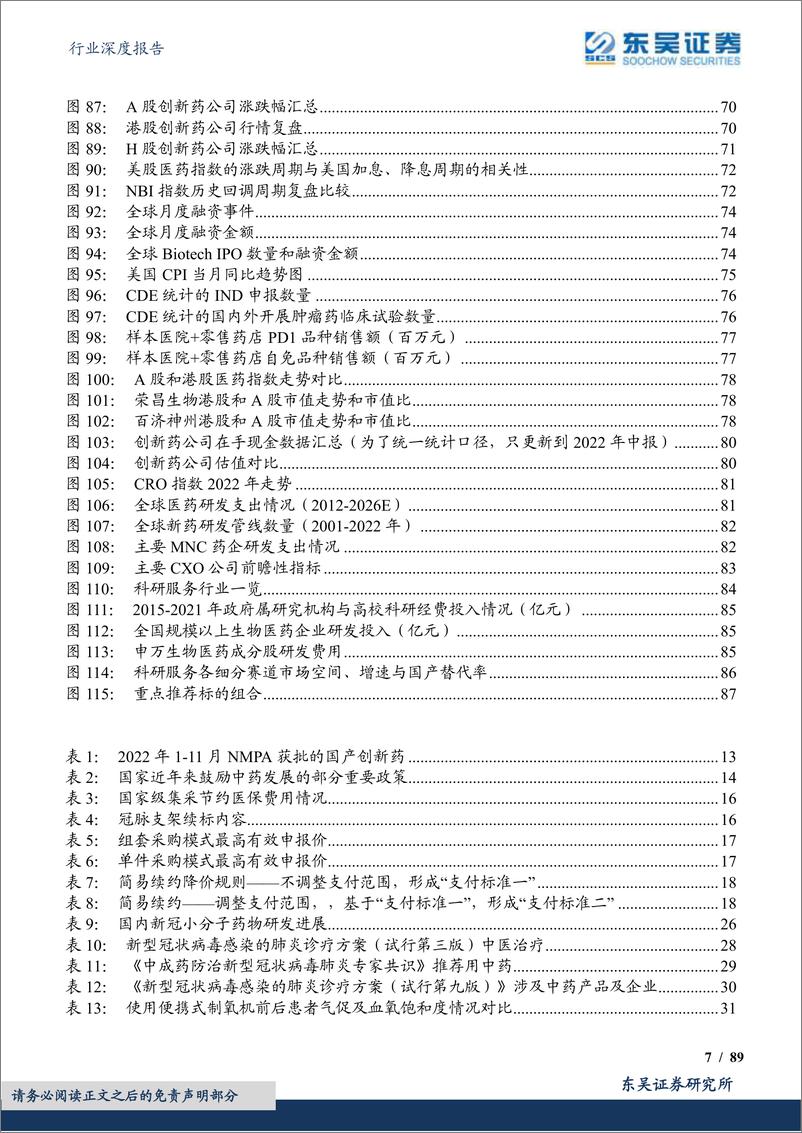 《医药生物行业深度报告：2023年医药策略，风雨过后，天晴有彩“红”-20221220-东吴证券-89页》 - 第8页预览图