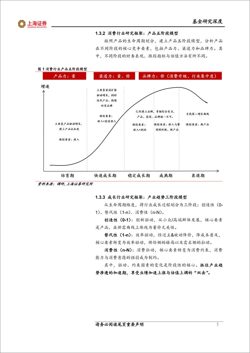 《基金经理研究系列报告：基金经理吴尚伟，聚焦中长期优质赛道，挖掘行业景气度Beta-20220815-上海证券-16页》 - 第6页预览图