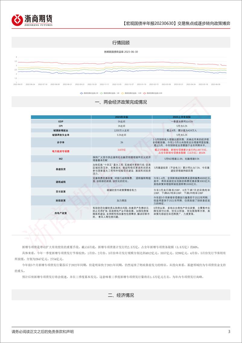 《宏观国债半年报：交易焦点或逐步转向政策博弈-20230630-浙商期货-16页》 - 第4页预览图