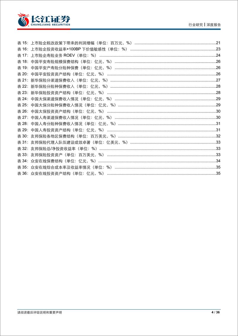 《保险行业2019年中期投资策略：周期轮回，以逸待劳-20190623-长江证券-36页》 - 第5页预览图