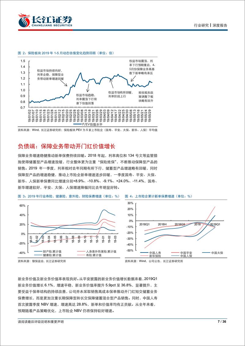 《保险行业2019年中期投资策略：周期轮回，以逸待劳-20190623-长江证券-36页》 - 第8页预览图