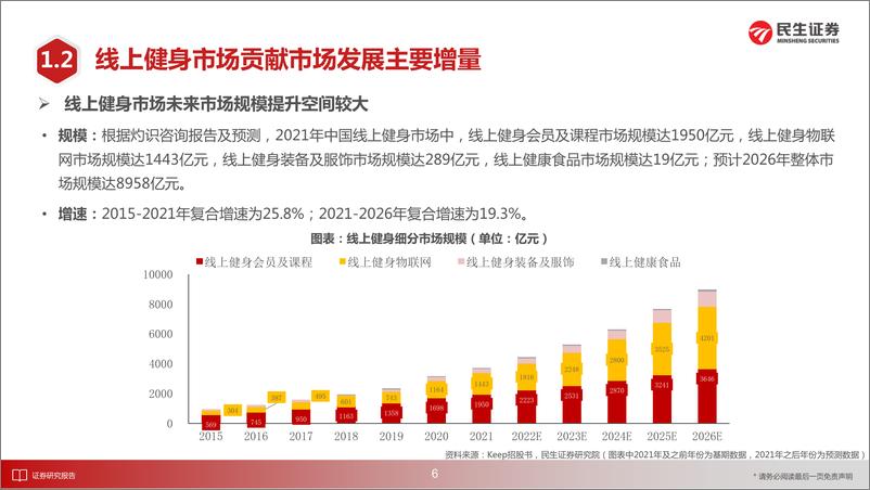 《商社行业：Keep招股书拆解-20220316-民生证券-31页》 - 第8页预览图
