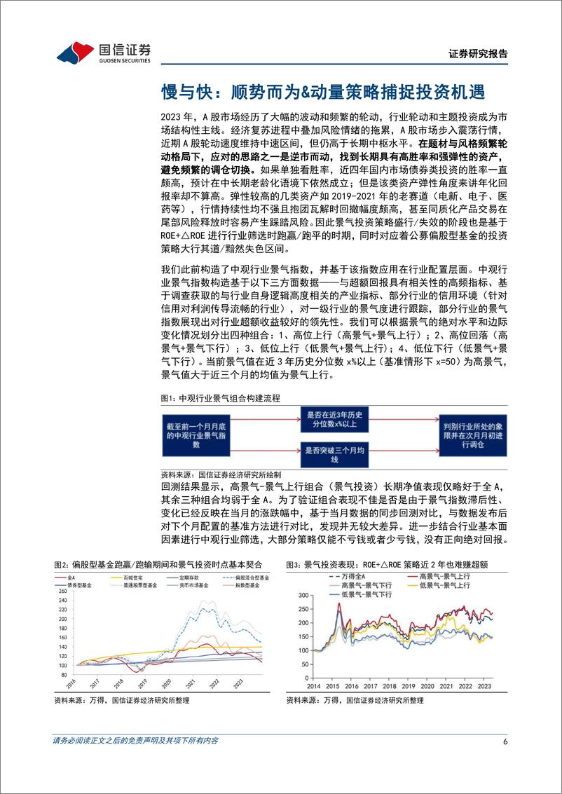 《国信证券-策略实操系列专题-七-：基于行业动量策略构建投资组合》 - 第6页预览图