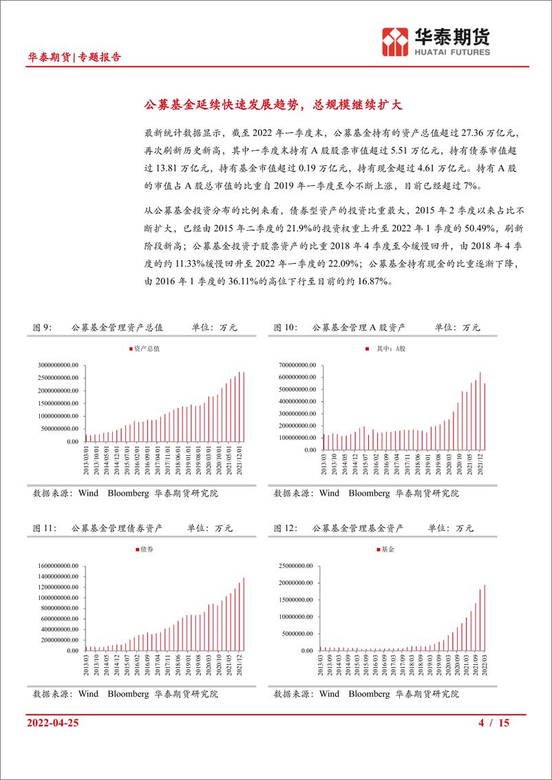 《专题报告：一季度公募基金规模继续扩大，大金融板块及上游资源品加仓较多-20220425-华泰期货-15页》 - 第5页预览图