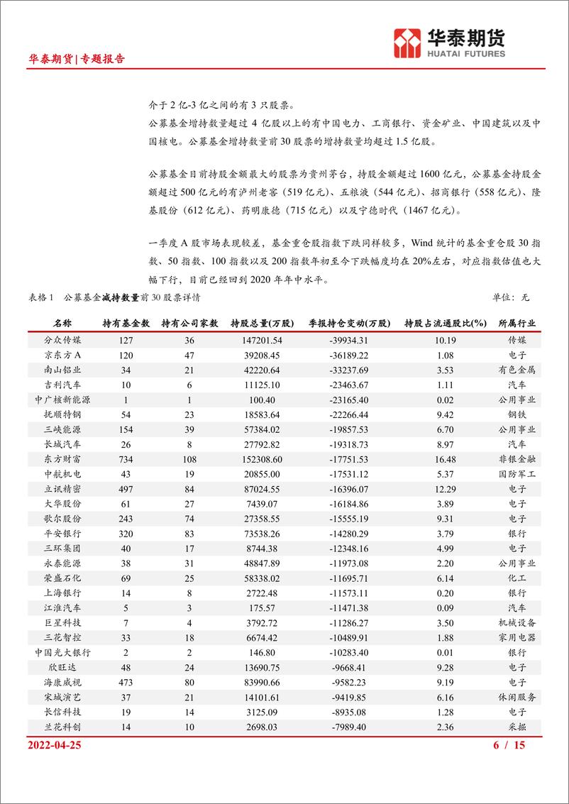 《专题报告：一季度公募基金规模继续扩大，大金融板块及上游资源品加仓较多-20220425-华泰期货-15页》 - 第7页预览图