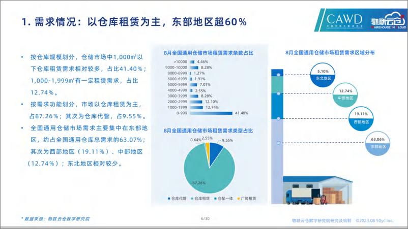 《20230830-2023年8月通用仓储市场报纯图版-30页》 - 第7页预览图