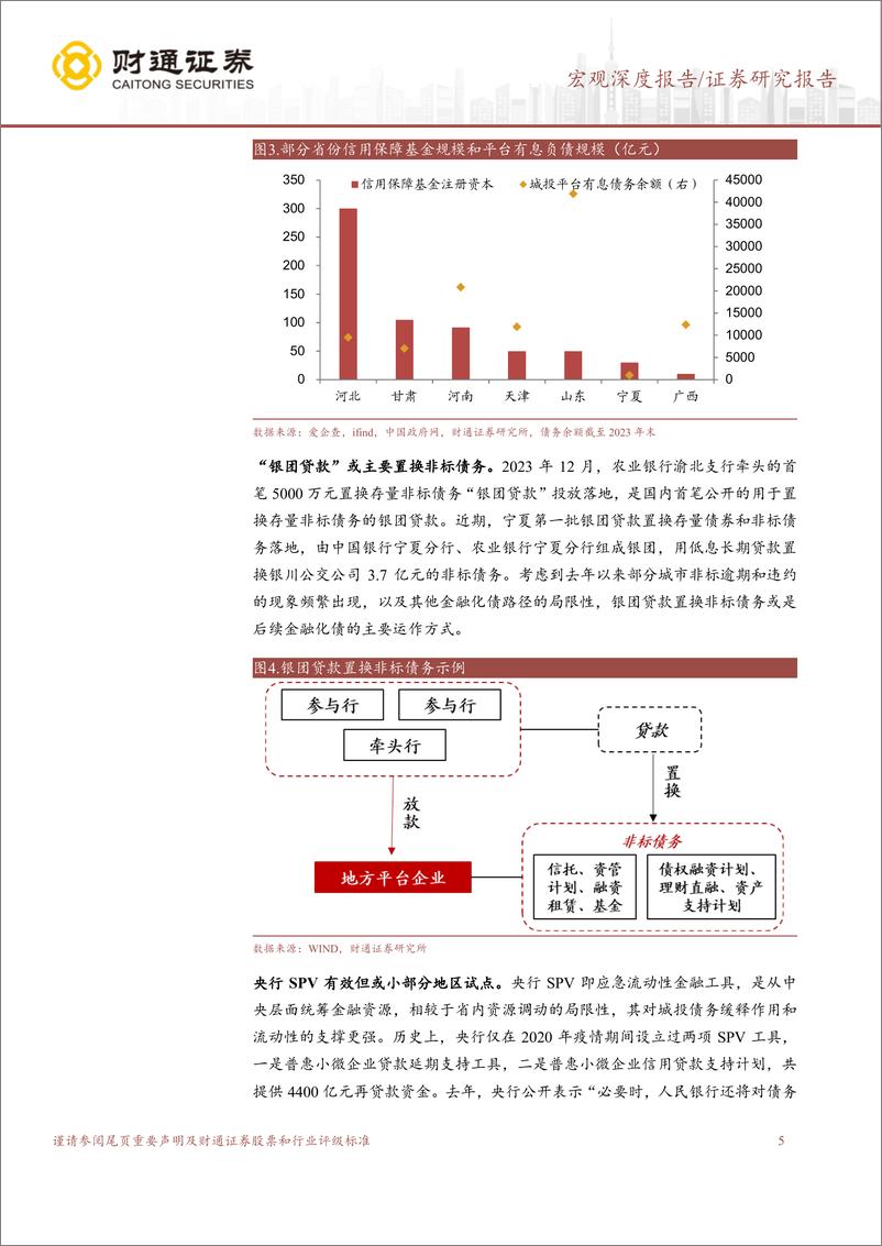 《再议化债的宏观影响：融资的“弱增长”模式-240329-财通证券-15页》 - 第4页预览图