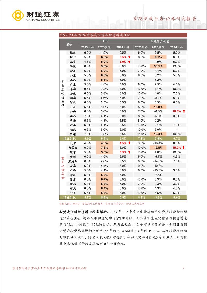 《再议化债的宏观影响：融资的“弱增长”模式-240329-财通证券-15页》 - 第6页预览图