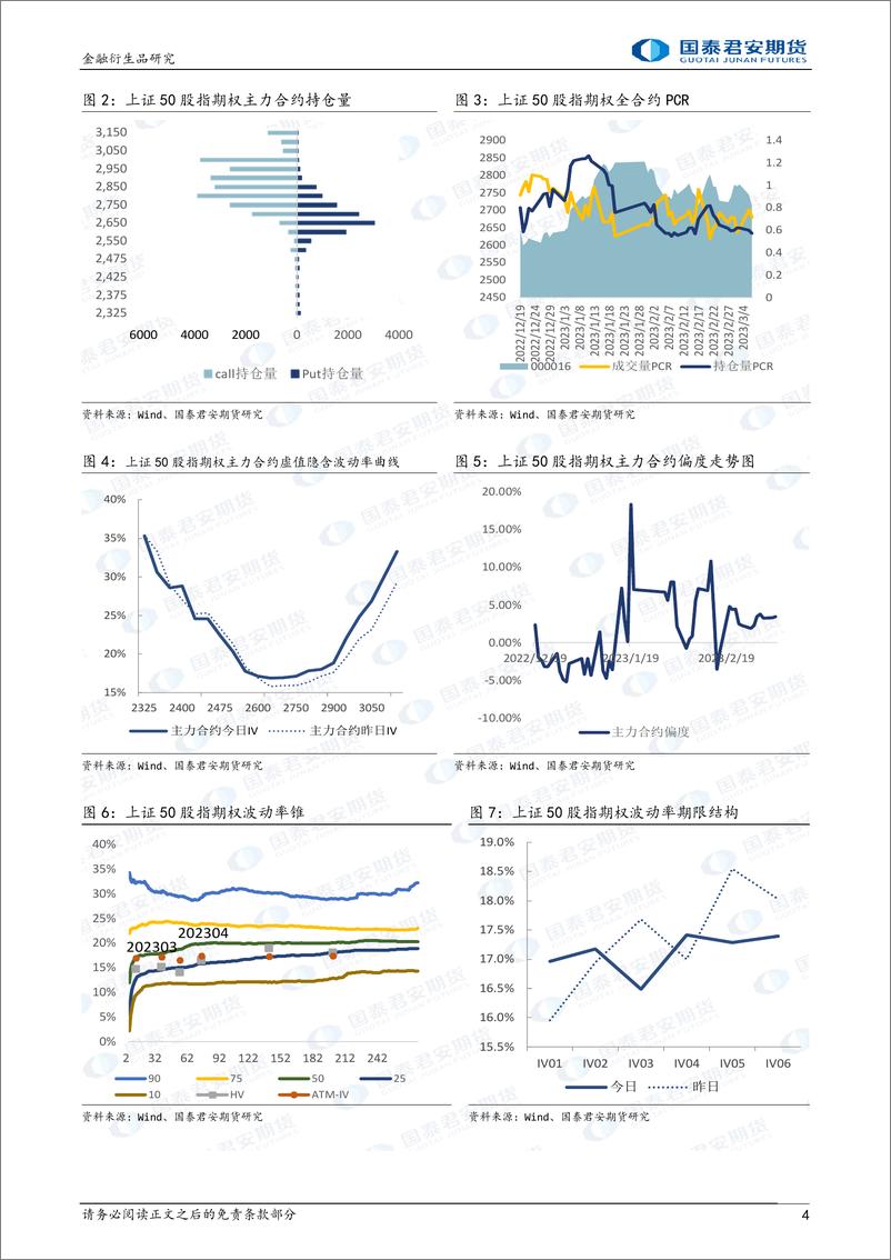 《股票股指期权：下行升波，可考虑熊市看跌价差策略-20230307-国泰君安期货-32页》 - 第5页预览图