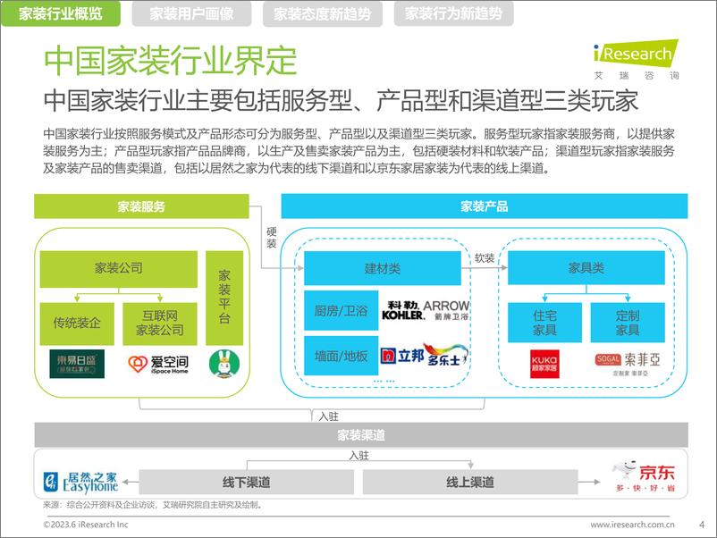 《2023年中国家装新趋势洞察报告-2023.06-35页》 - 第5页预览图