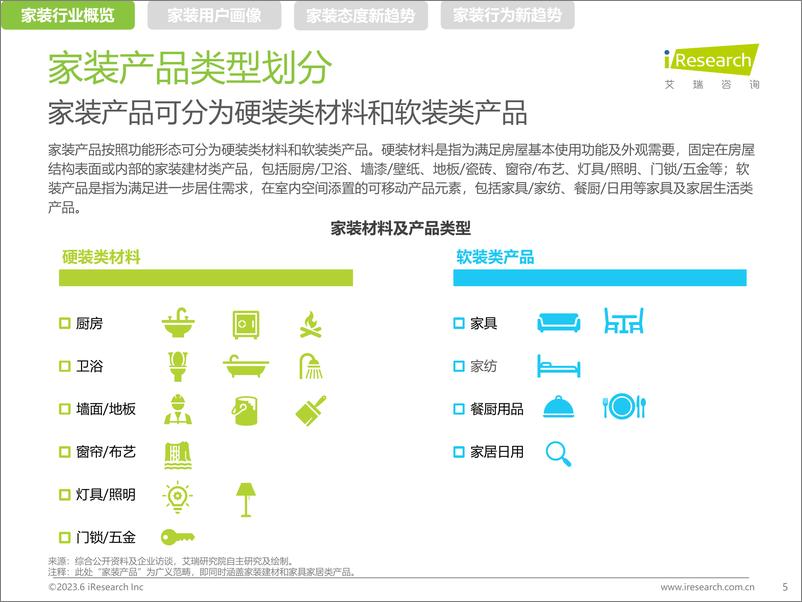 《2023年中国家装新趋势洞察报告-2023.06-35页》 - 第6页预览图