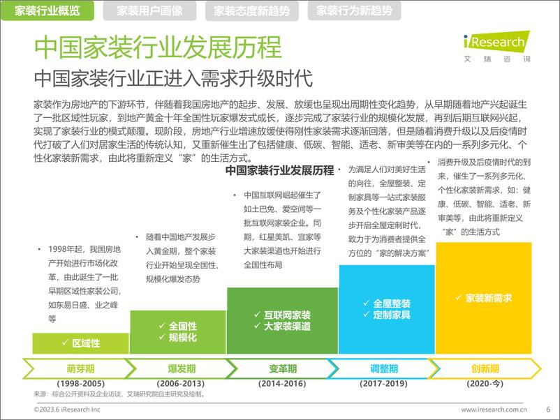 《2023年中国家装新趋势洞察报告-2023.06-35页》 - 第7页预览图