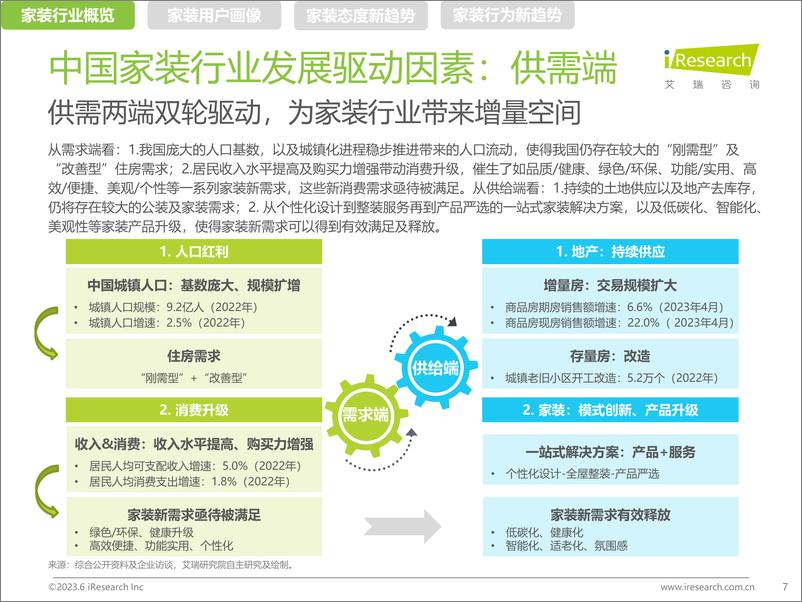 《2023年中国家装新趋势洞察报告-2023.06-35页》 - 第8页预览图