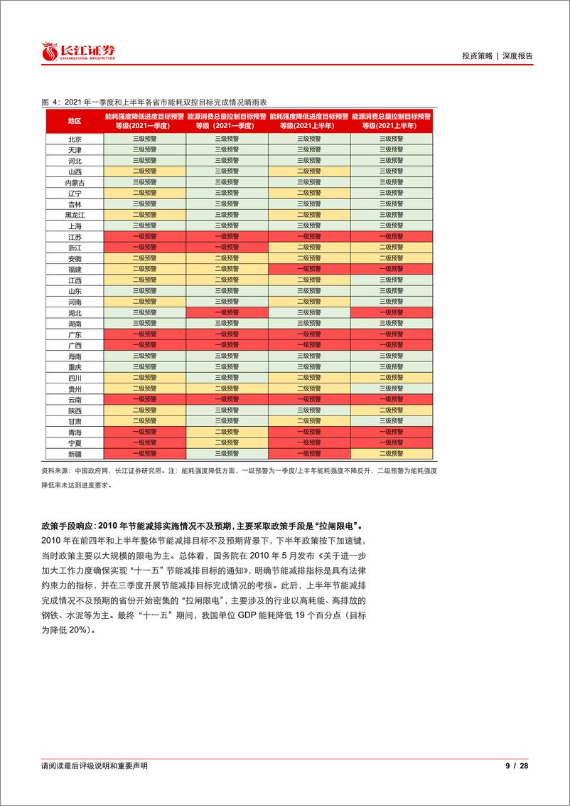 《投资策略深度报告：能耗双控再提速，新旧能源迎共振-240314-长江证券-28页》 - 第8页预览图