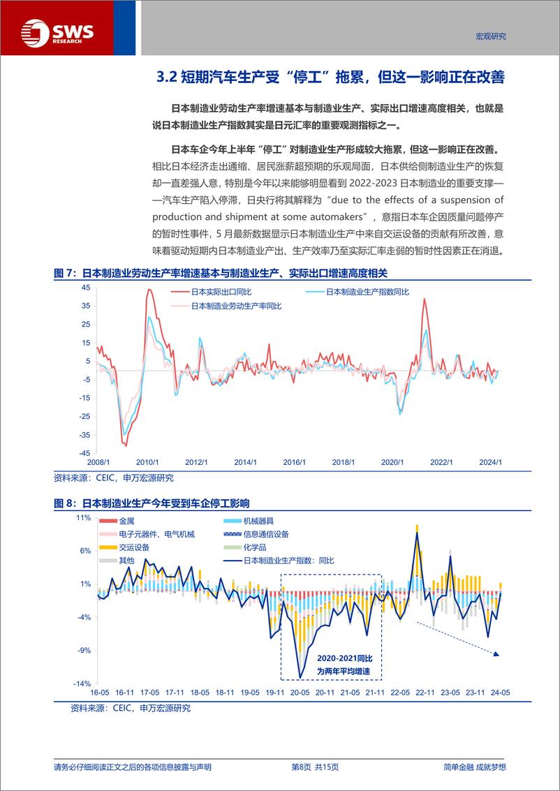 《日元汇率分析：如何理解日元与美日利差背离？-240704-申万宏源-15页》 - 第8页预览图