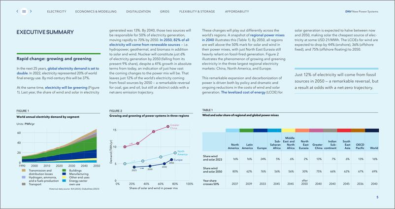 《DNV_全球能源转型展望报告_新型电力系统—电力_可再生发电和电网分析和预测至2050_英文版_》 - 第5页预览图