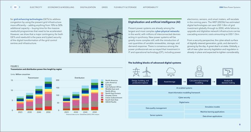 《DNV_全球能源转型展望报告_新型电力系统—电力_可再生发电和电网分析和预测至2050_英文版_》 - 第8页预览图