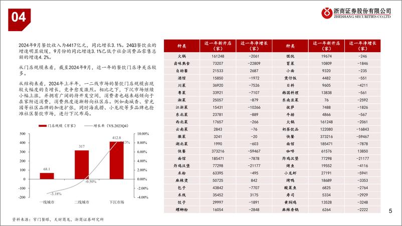 《食品行业大众品2024Q1-Q3业绩综述：修复中寻机遇-241112-浙商证券-47页》 - 第5页预览图