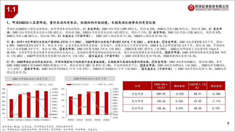 《食品行业大众品2024Q1-Q3业绩综述：修复中寻机遇-241112-浙商证券-47页》 - 第8页预览图