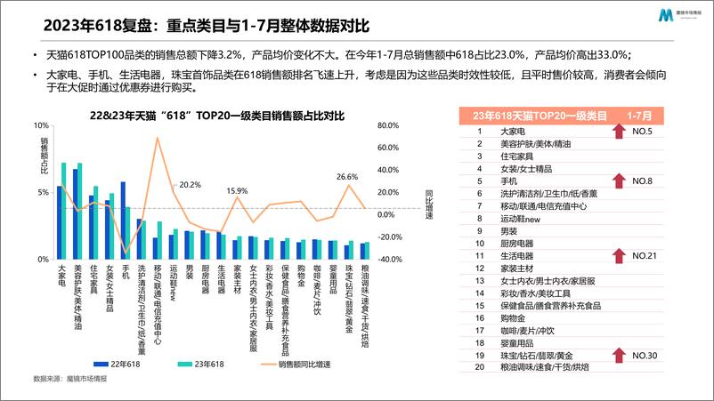 《【魔镜市场情报】大数据新消费产品创新的11种方法-69页》 - 第4页预览图