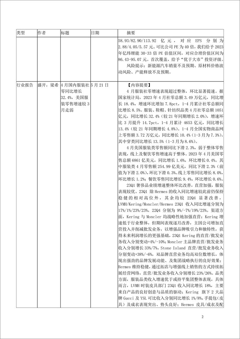 《2023年5月海通证券研究所向外发送报告清单-320230601-海通证券-156页》 - 第3页预览图