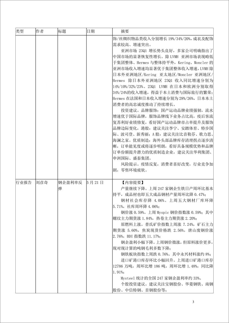 《2023年5月海通证券研究所向外发送报告清单-320230601-海通证券-156页》 - 第4页预览图