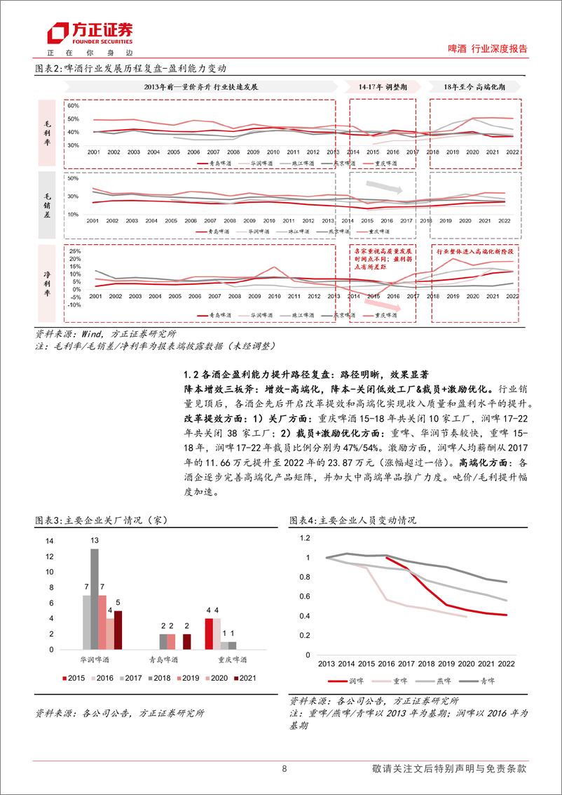 《啤酒行业深度报告：空间充足韧性强，高端化步履稳健》 - 第8页预览图