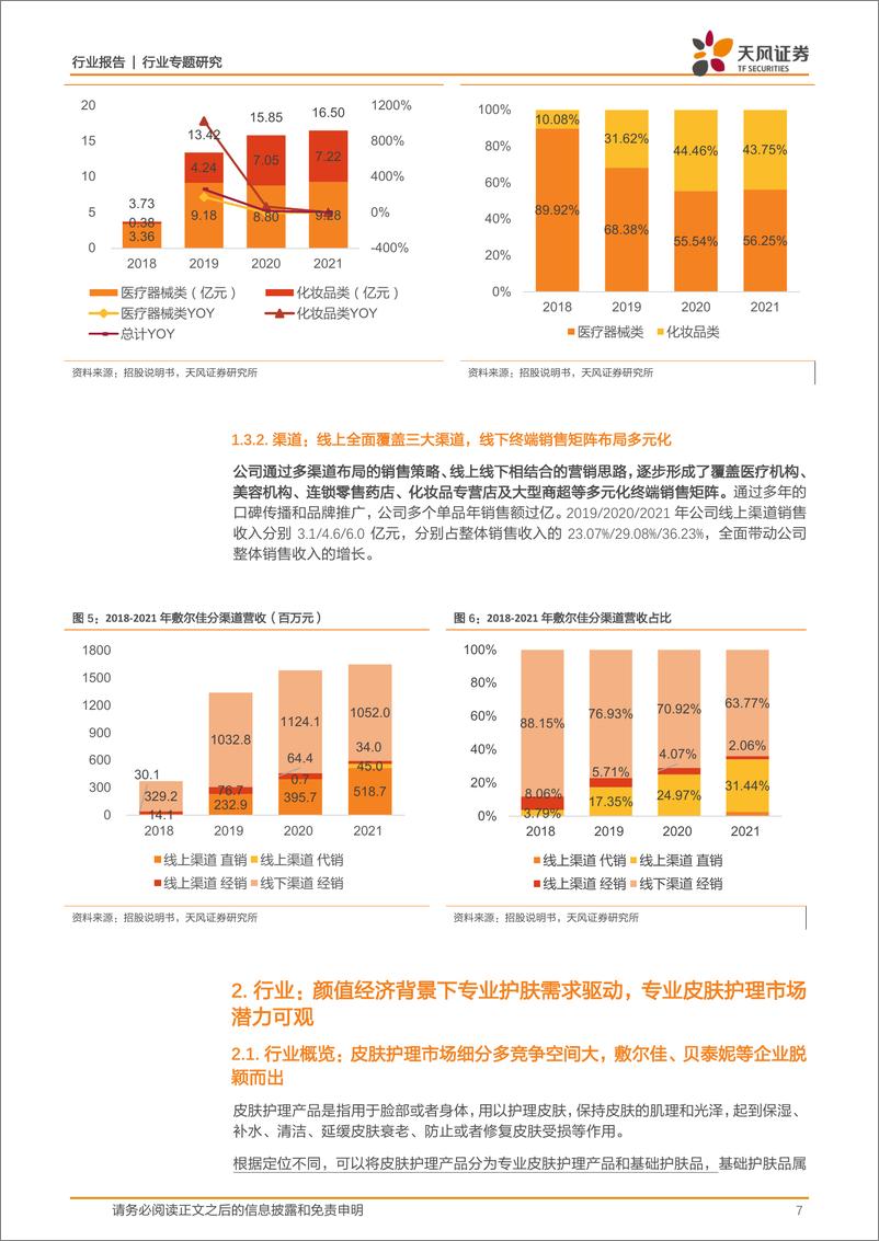 《商贸零售行业敷尔佳：乘医美敷料之东风，产品渠道并行成就行业龙头-20221025-天风证券-27页》 - 第8页预览图