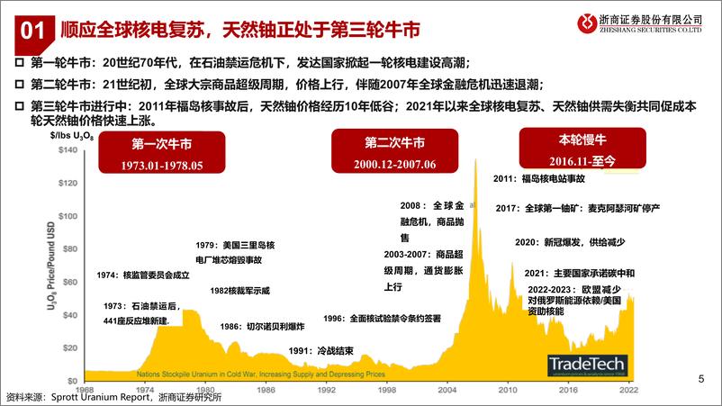 《天然铀行业研究手册：受益核电复苏，天然铀长牛可期-240802-浙商证券-40页》 - 第6页预览图