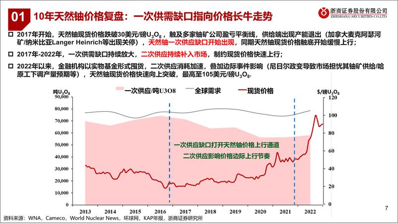 《天然铀行业研究手册：受益核电复苏，天然铀长牛可期-240802-浙商证券-40页》 - 第8页预览图