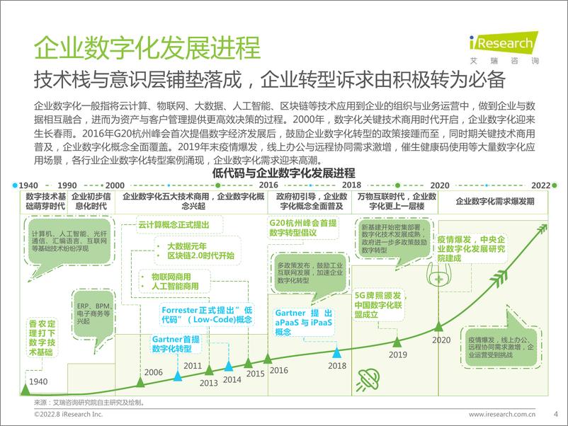 《艾瑞咨询-不啻微芒，造炬成阳：2022年中国低代码行业研究报告-2022.08-56页》 - 第5页预览图