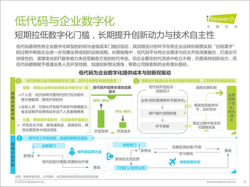 《艾瑞咨询-不啻微芒，造炬成阳：2022年中国低代码行业研究报告-2022.08-56页》 - 第6页预览图