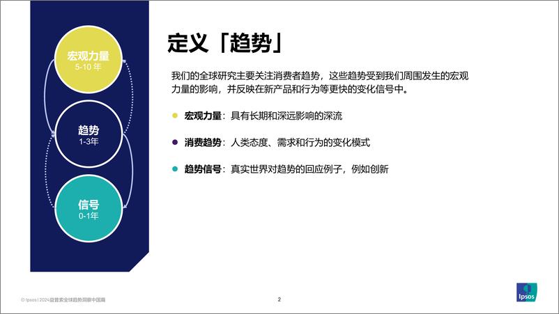 《45°挑战与选择 益普索全球洞察中国篇》 - 第2页预览图