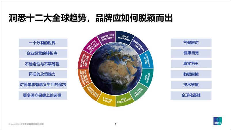 《45°挑战与选择 益普索全球洞察中国篇》 - 第3页预览图