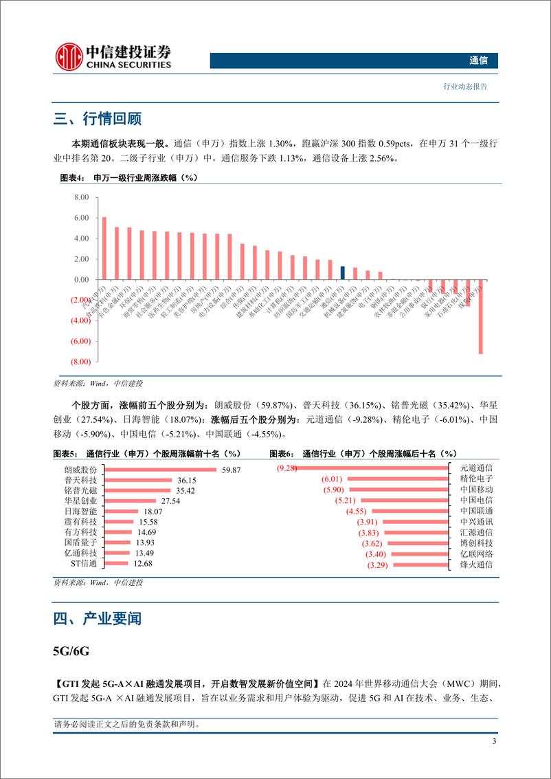 《通信行业：GTC召开在即，持续推荐算力与卫星互联网-240317-中信建投-16页》 - 第4页预览图