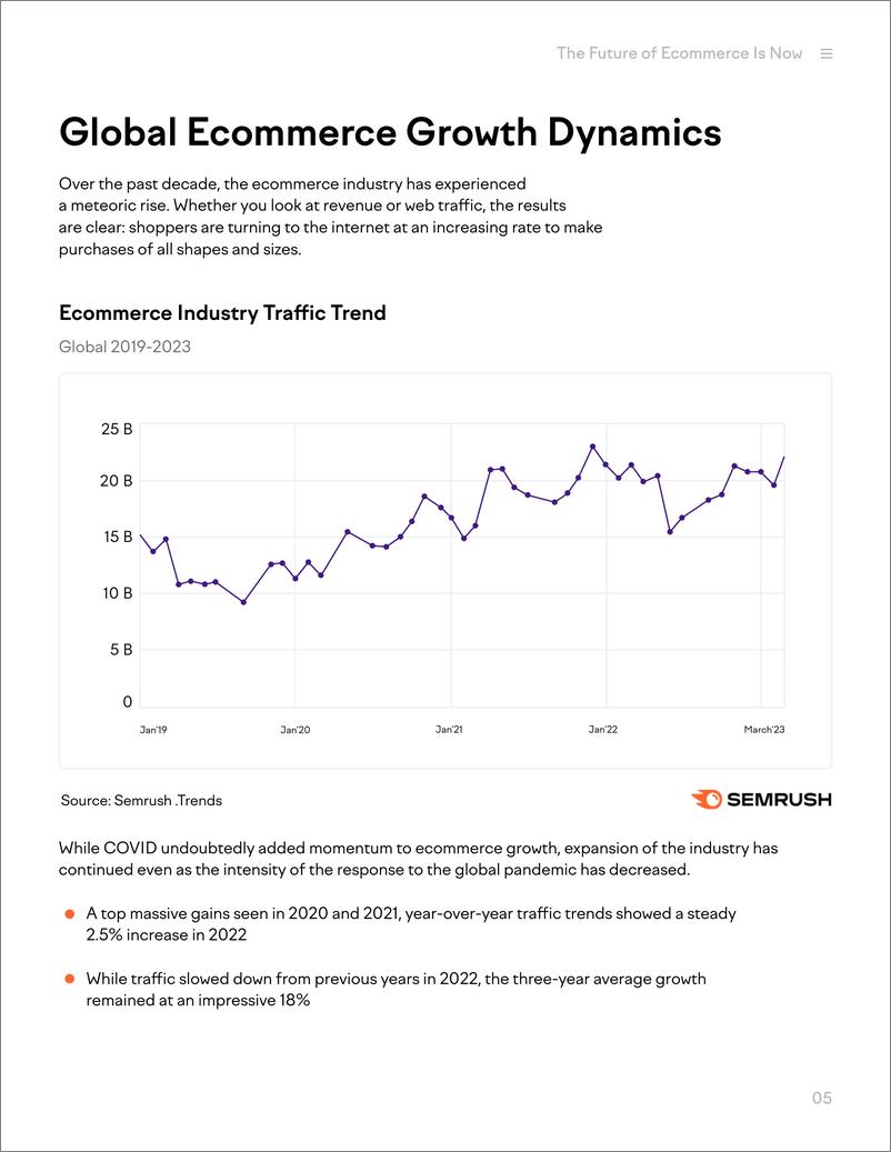 《Semrush+2023年及以后的行业洞察：电子商务的未来就是现在-53页》 - 第6页预览图