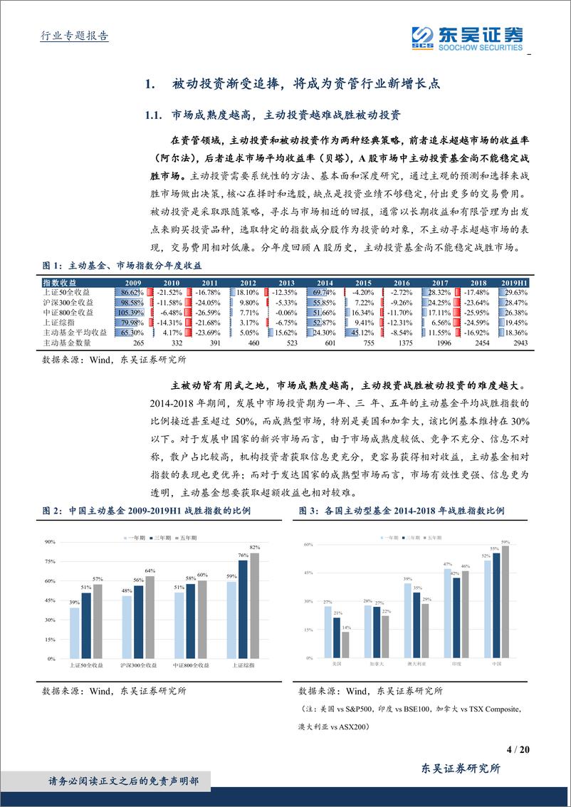 《非银金融行业：被动投资渐受追捧，看好财富管理长期空间-20190924-东吴证券-20页》 - 第5页预览图