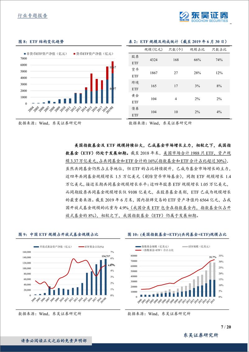 《非银金融行业：被动投资渐受追捧，看好财富管理长期空间-20190924-东吴证券-20页》 - 第8页预览图