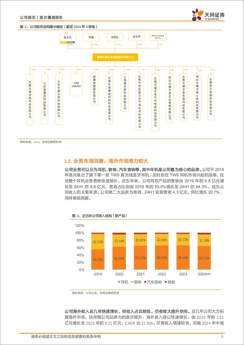 《漫步者(002351)音频龙头地位夯实，品牌矩阵驱动成长-241224-天风证券-21页》 - 第5页预览图