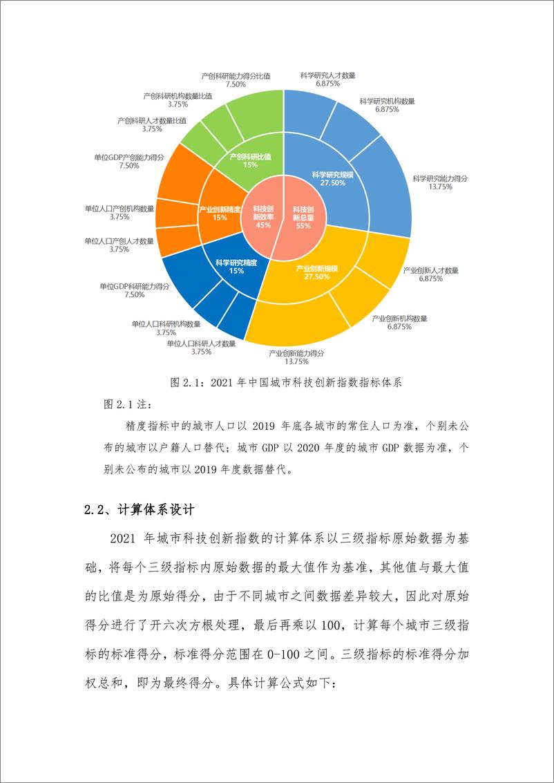 《2021+年中国城市科技创新指数报告-30页》 - 第2页预览图