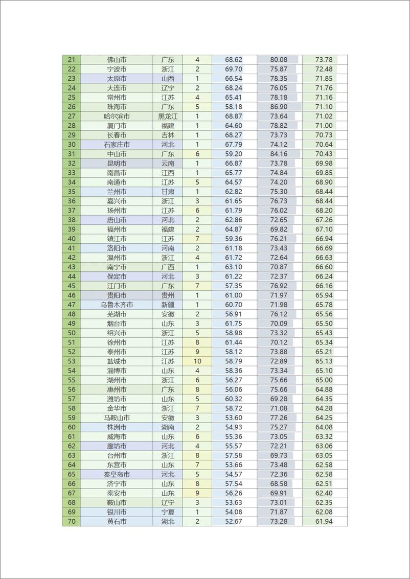 《2021+年中国城市科技创新指数报告-30页》 - 第5页预览图