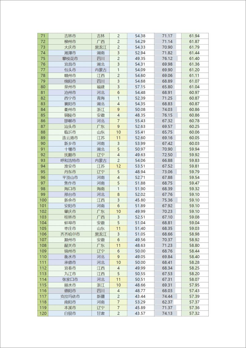 《2021+年中国城市科技创新指数报告-30页》 - 第6页预览图