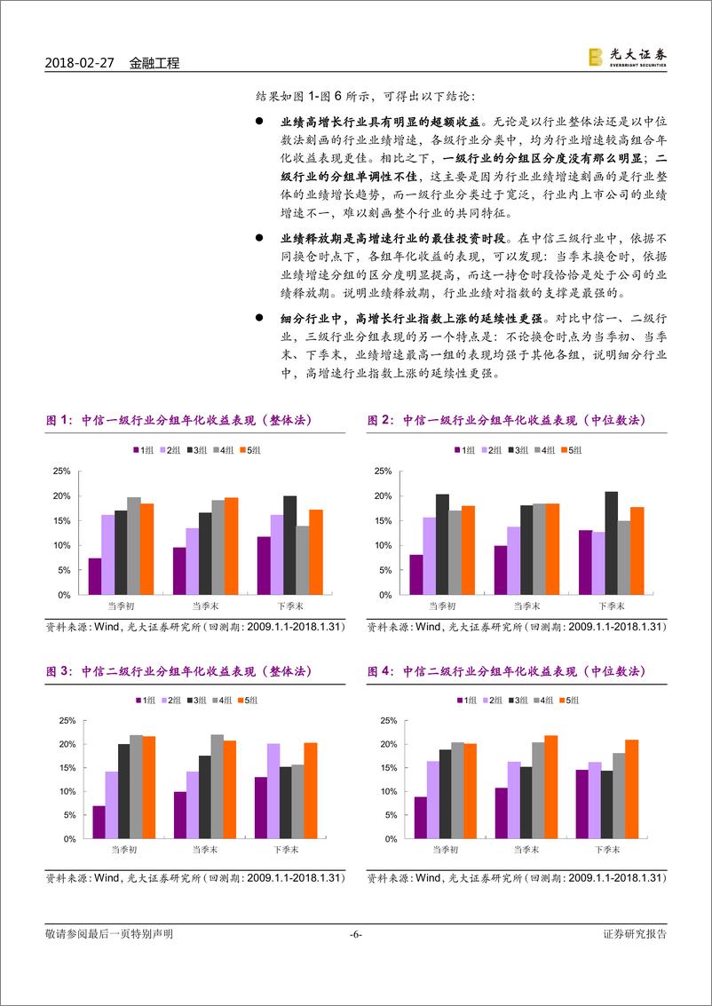 《光大证2018022金融工程深度：基于业绩趋势的行业轮动模型》 - 第6页预览图