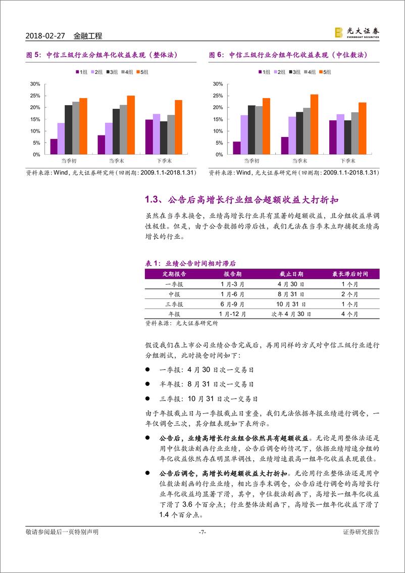 《光大证2018022金融工程深度：基于业绩趋势的行业轮动模型》 - 第7页预览图